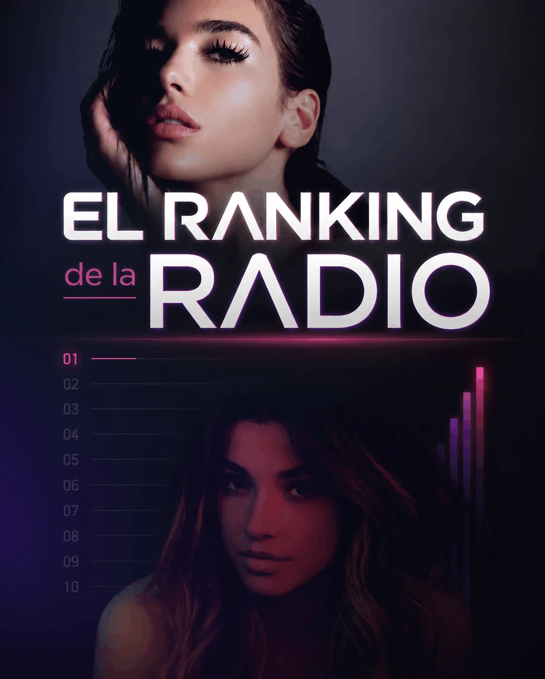 El Ranking de la Radio